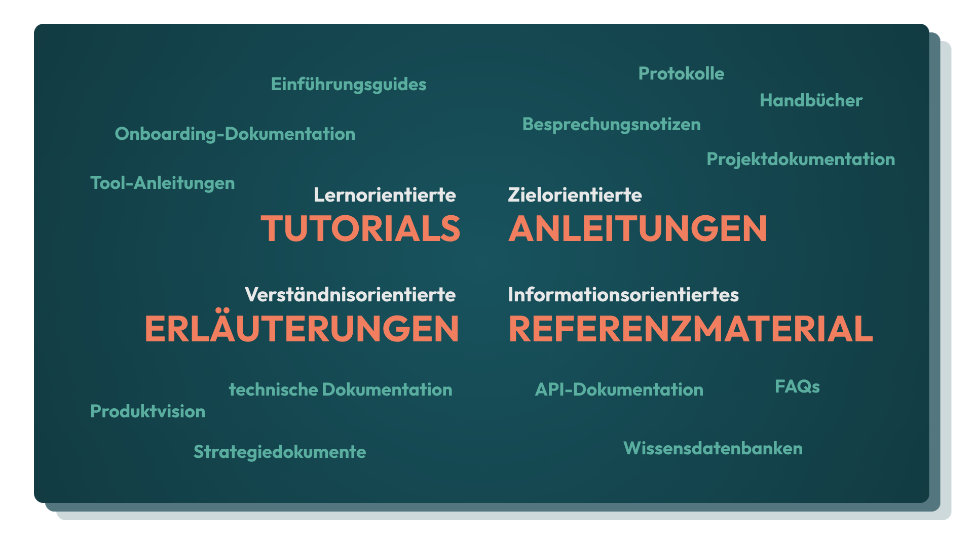Arten vom Dokumentation