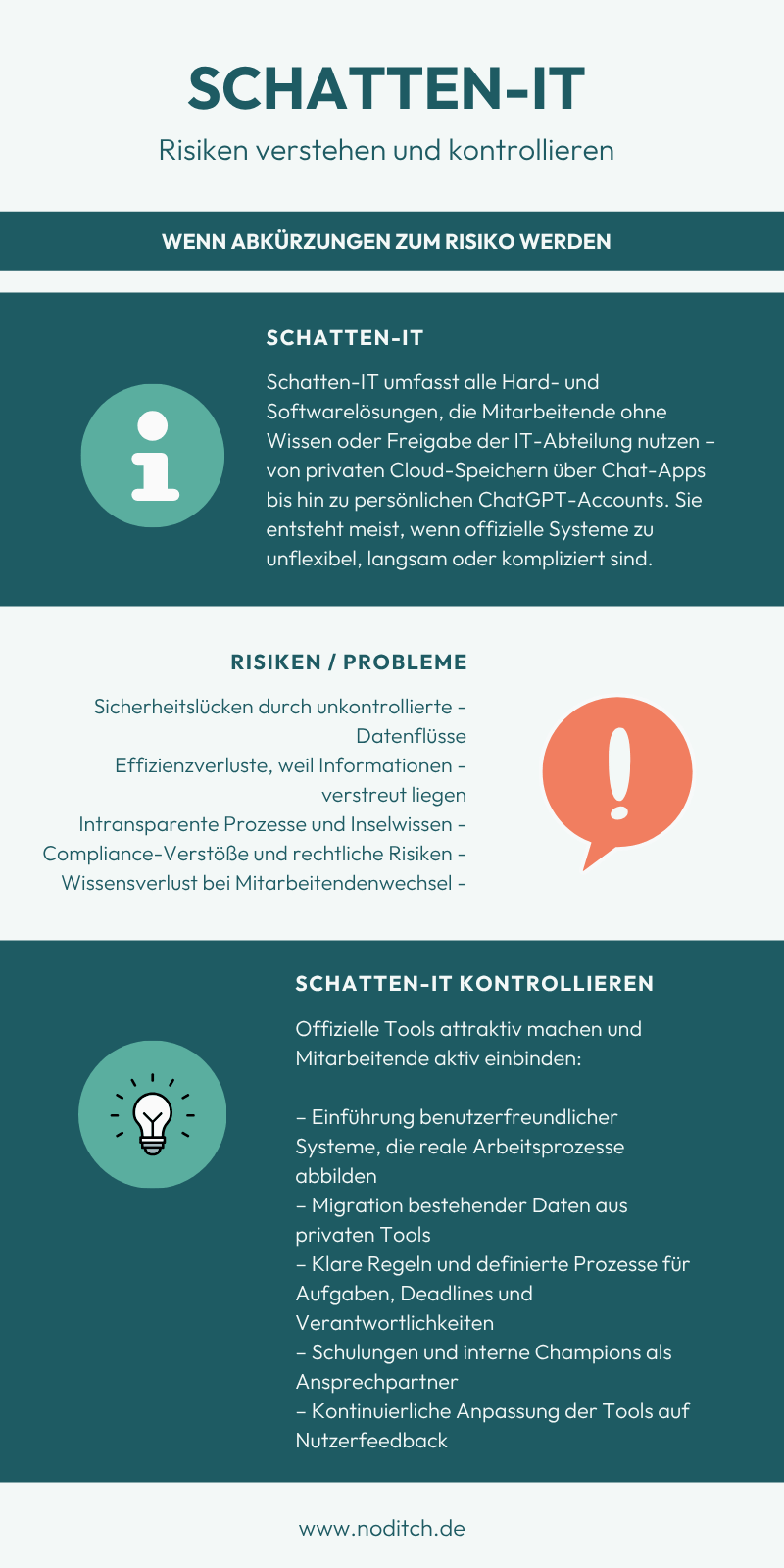Infografik Schatten IT