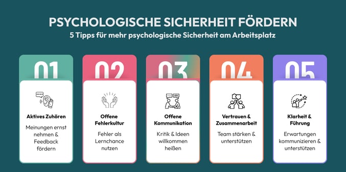 Psychologische Sicherheit infografik