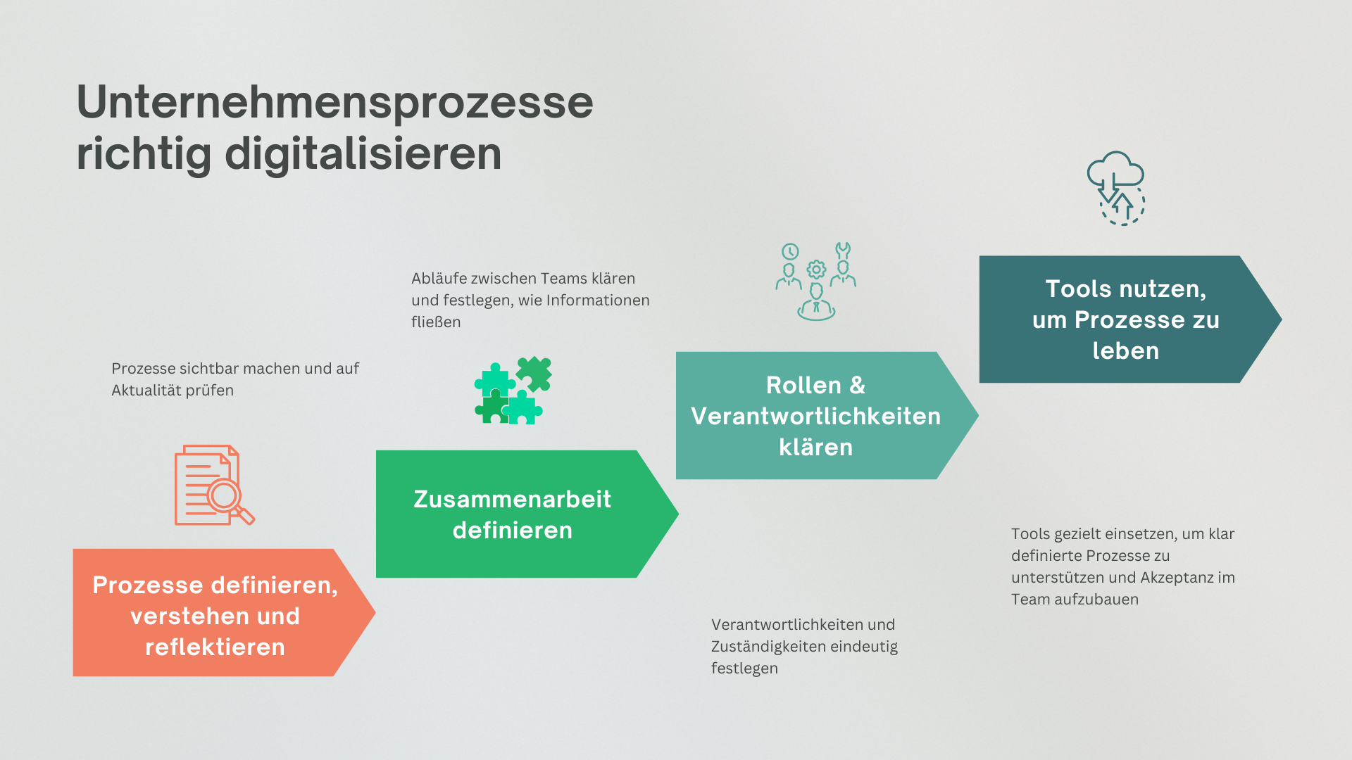 Unternehmensprozesse