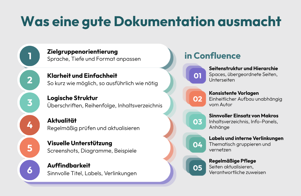Was eine gute Doku ausmacht